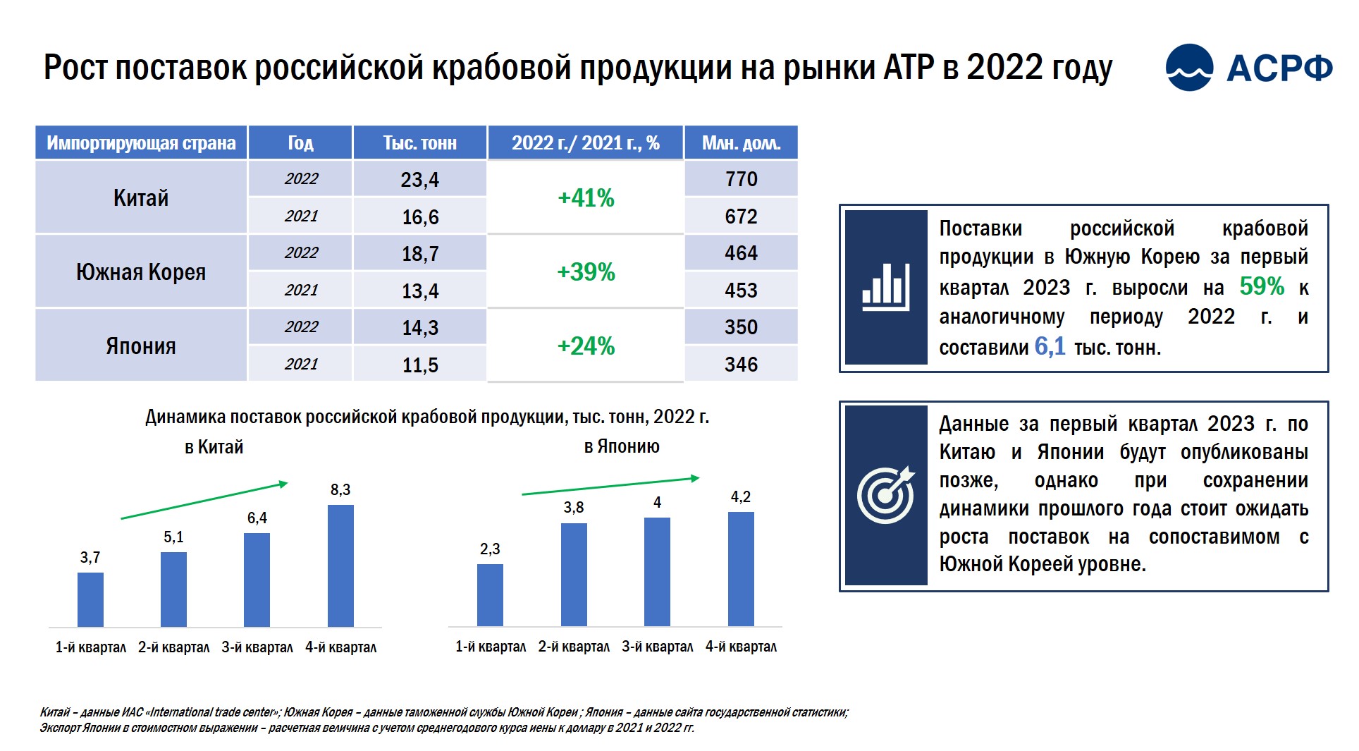 Рынок мебели в россии 2021